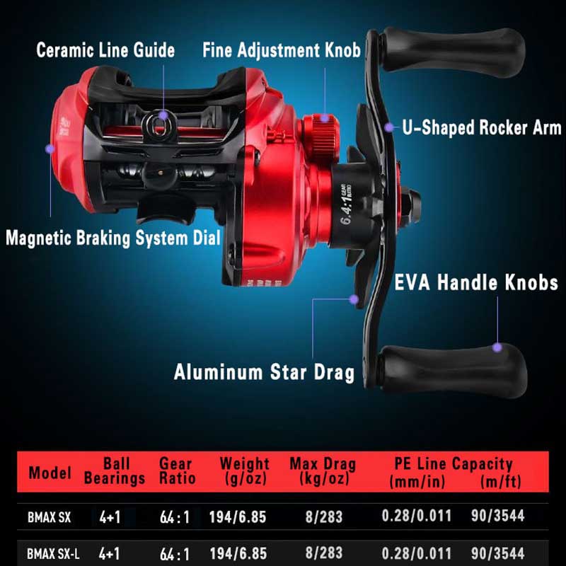 アブガルシア-bmaxsxロングキャスティングフィッシングリ - Abu Garcia Reel Max のレビューと価格